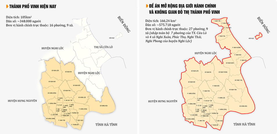 Đề án mở rộng địa giới hành chính và không gian đô thị thành phố Vinh. Đồ họa H.Q.png